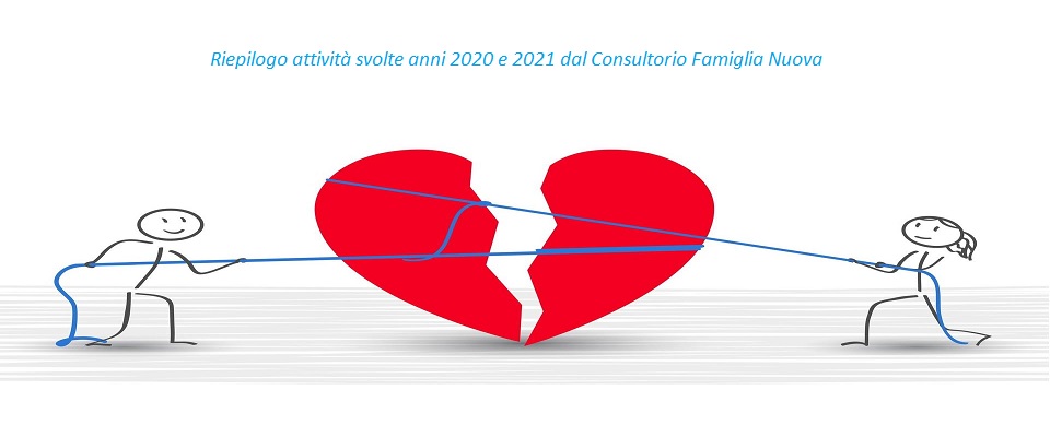 Riepilogo attività svolte anni 2020 e 2021 dal Consultorio Famiglia Nuova